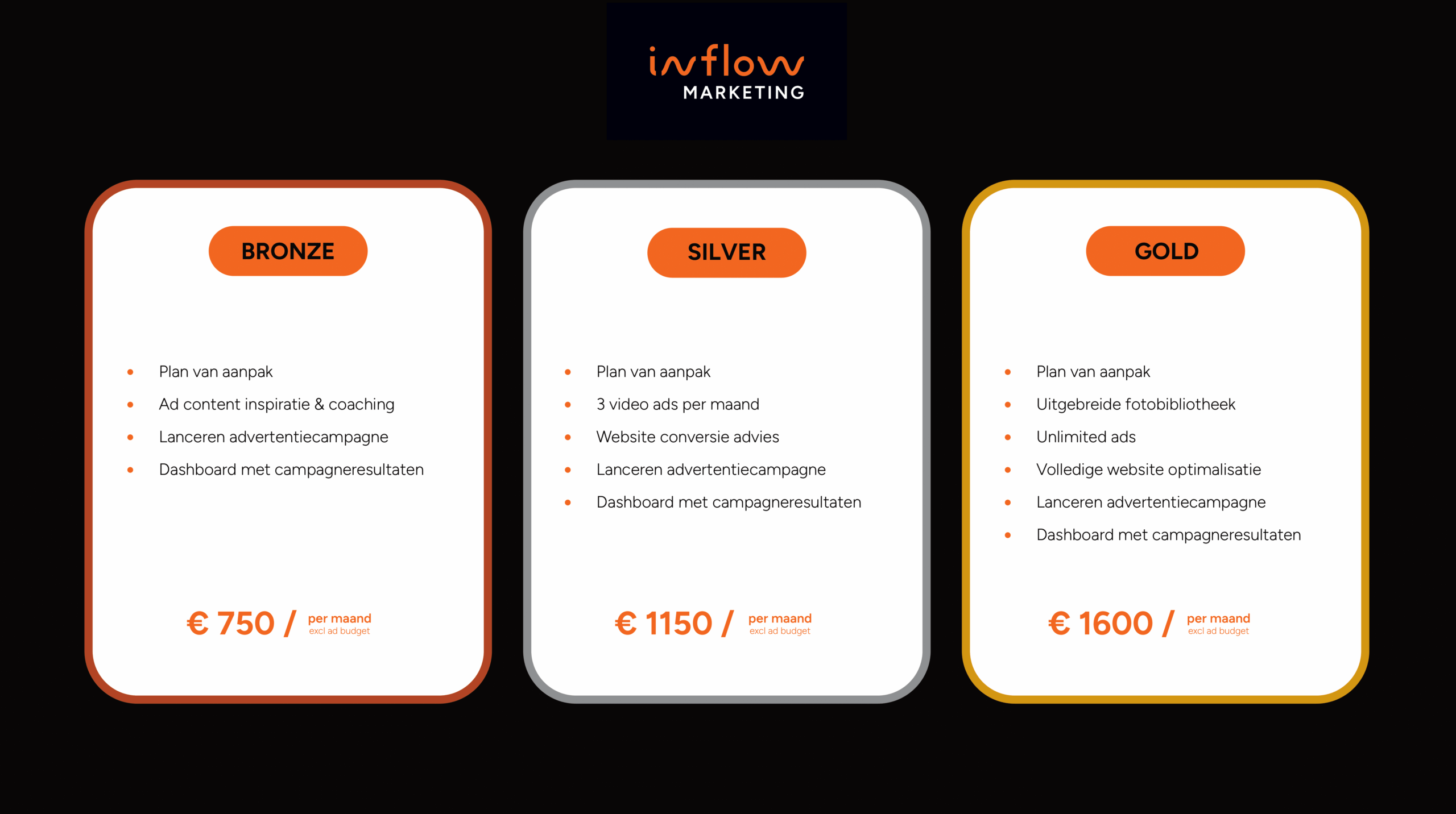 Inflow tarieven